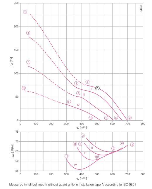 График производительности и подбора рабочей точки FB020-2El.W8.V5