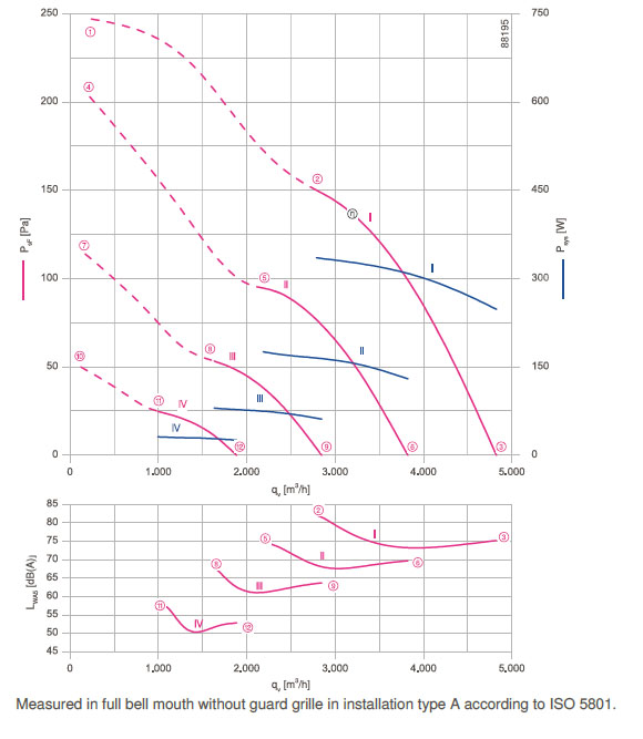 График производительности FN042-6II.BF.V7P1