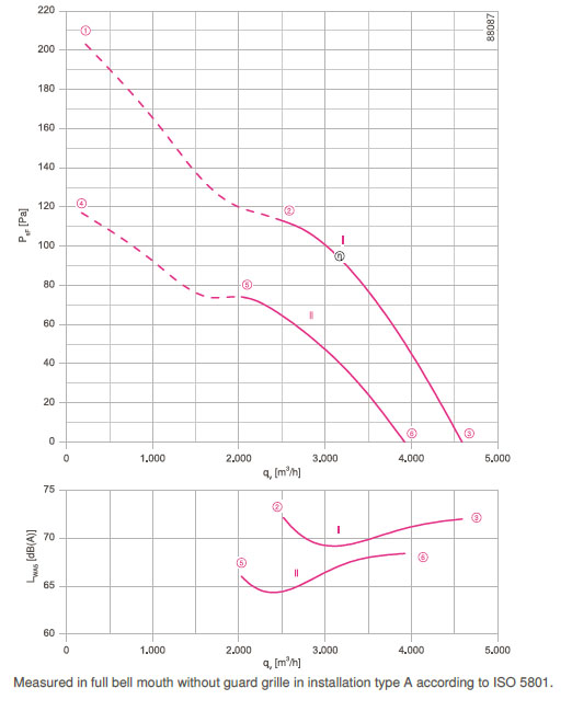 График производительности FN042-VDH.2F.V7P1