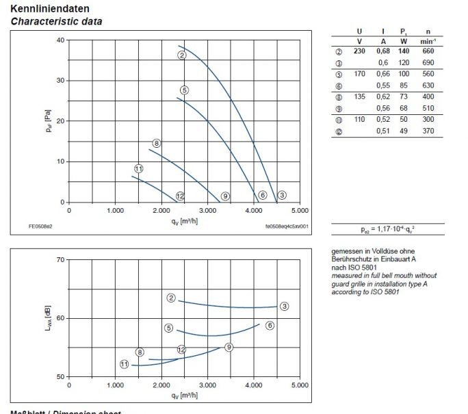 Технические характеристики и график производительности FE050-8EA.4C.V7