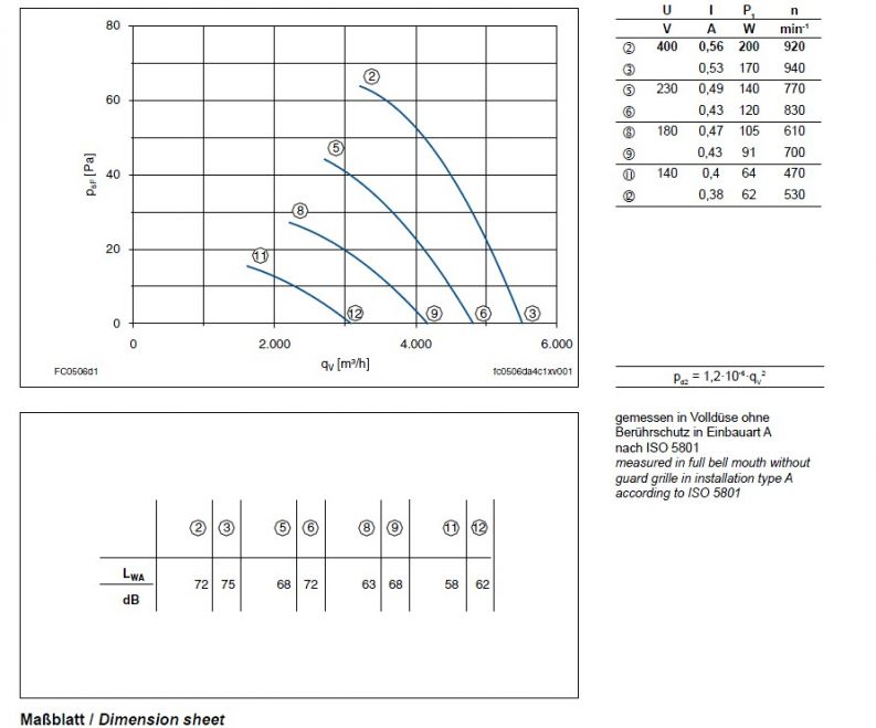 Технические характеристики  и график производительности FC050-6DA.4C.A7
