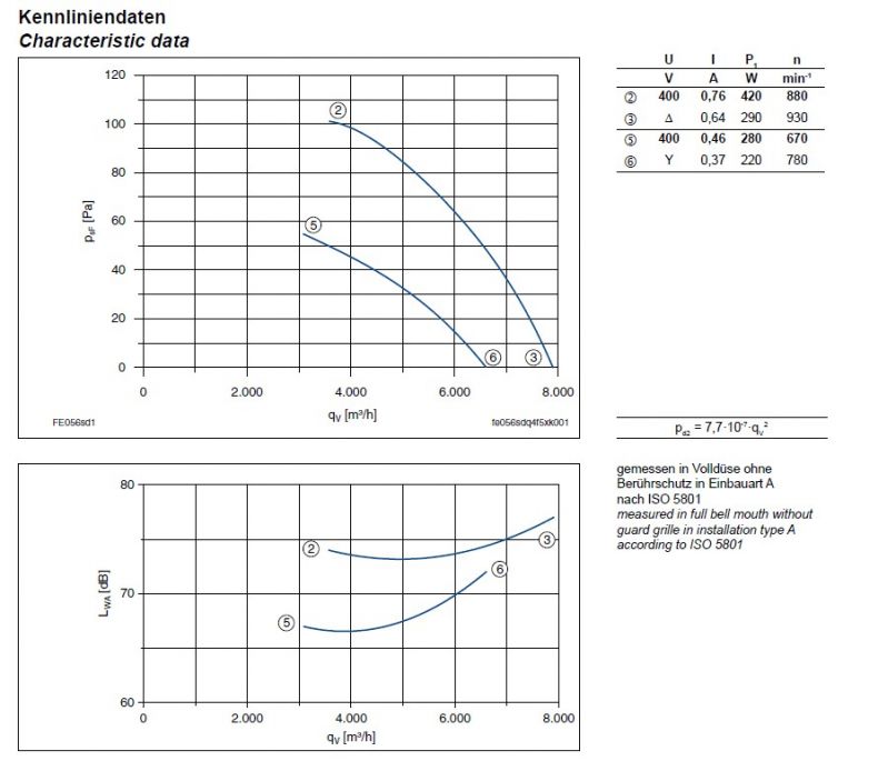 График производительности FH056-SDW.4F.A7