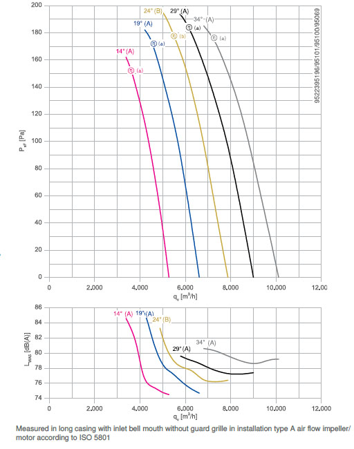 График производительности DN50V-4DF.A7