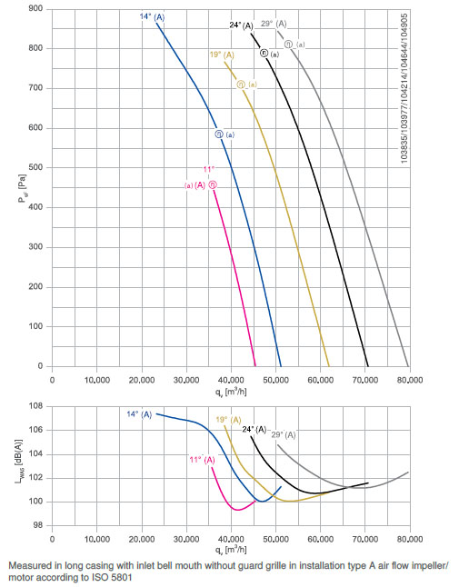 График производительности DN10V-4DF.H7