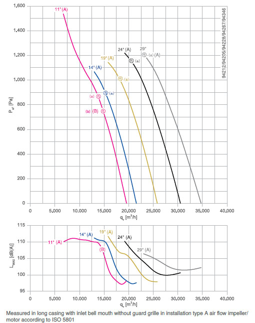 График производительности DN63V-2DF.G7